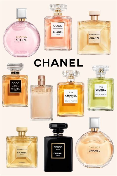 chanel best perfume for her